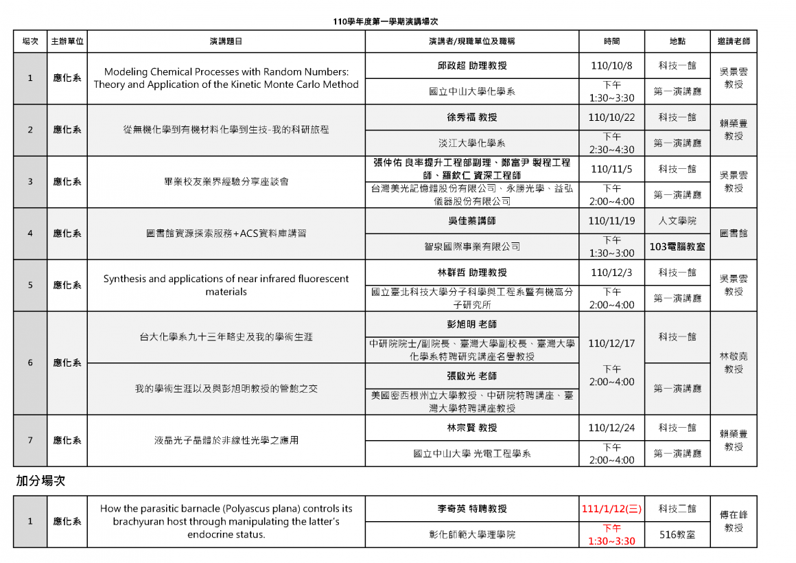 1101演講場次