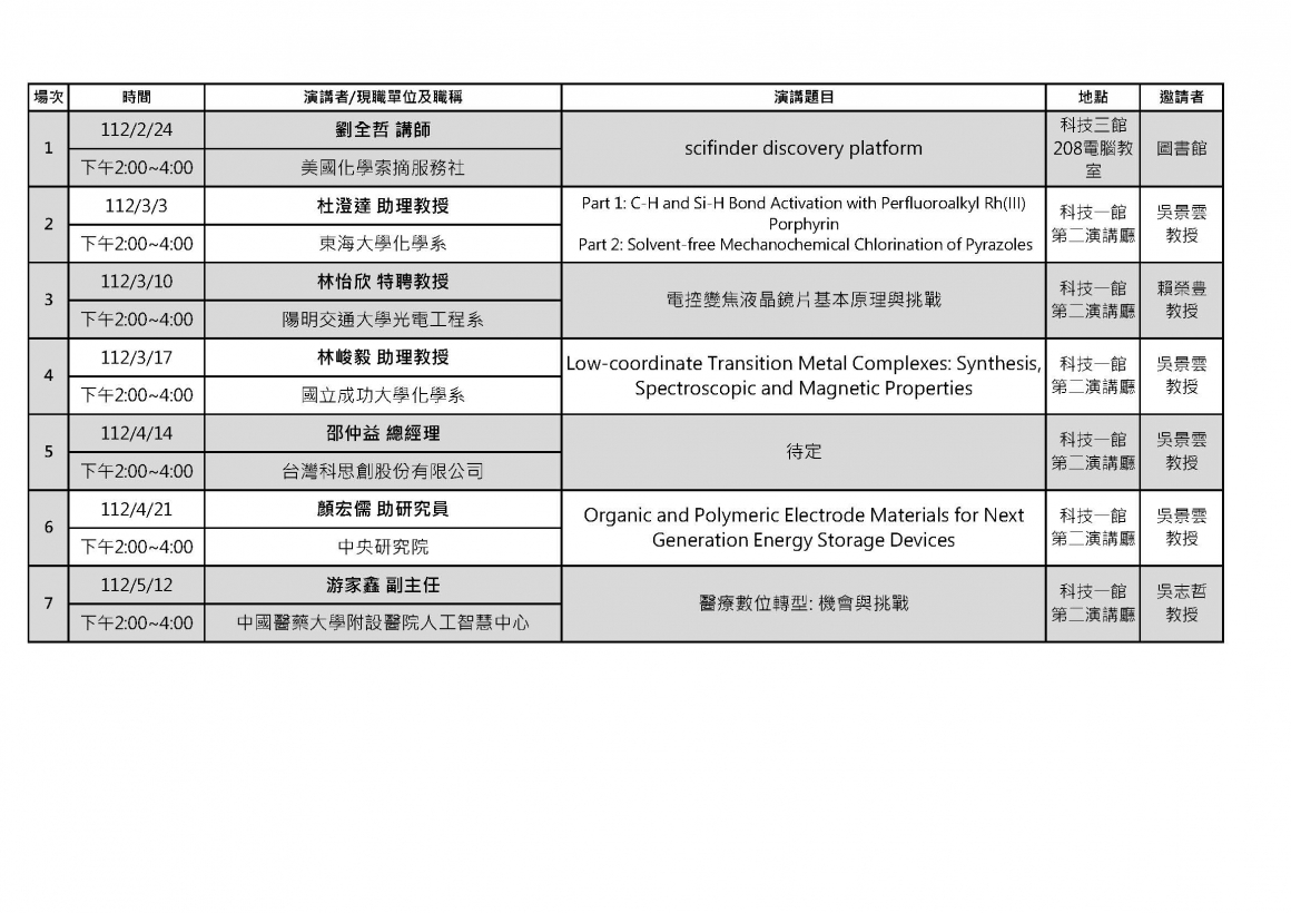 應化系1112演講