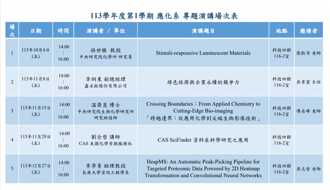113-1專題演講場次表