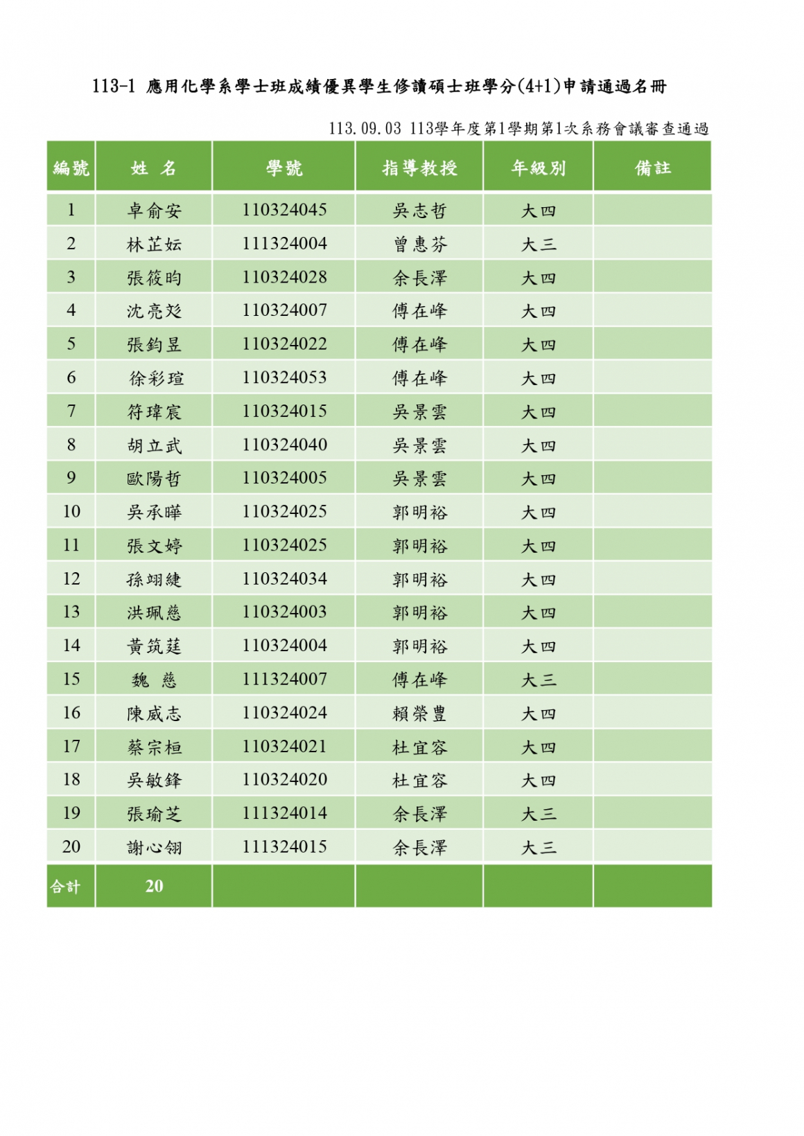 113-1-1名冊_page-0001