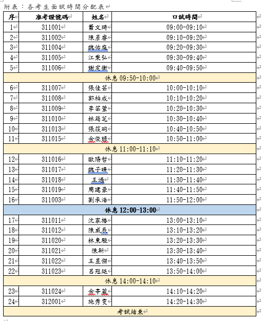 114 學年度 碩士班研究生入學甄試 口試考生注意事項0211-3