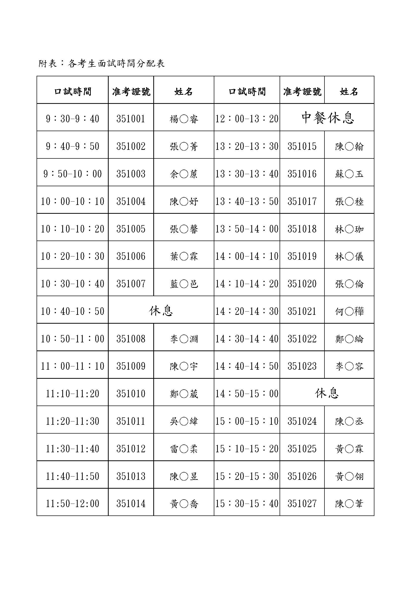 科院碩甄聯招_113口試時間及注意事項(網頁公告)1121110_頁面_2