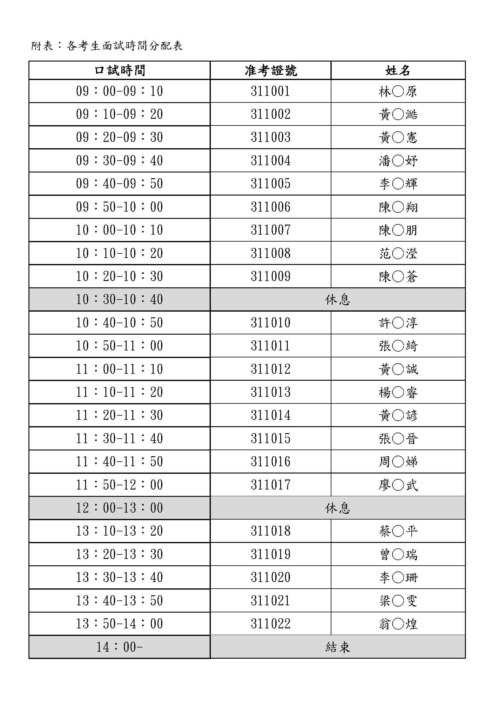 科院碩考聯招_113口試時間及注意事項(網頁公告)_頁面_2