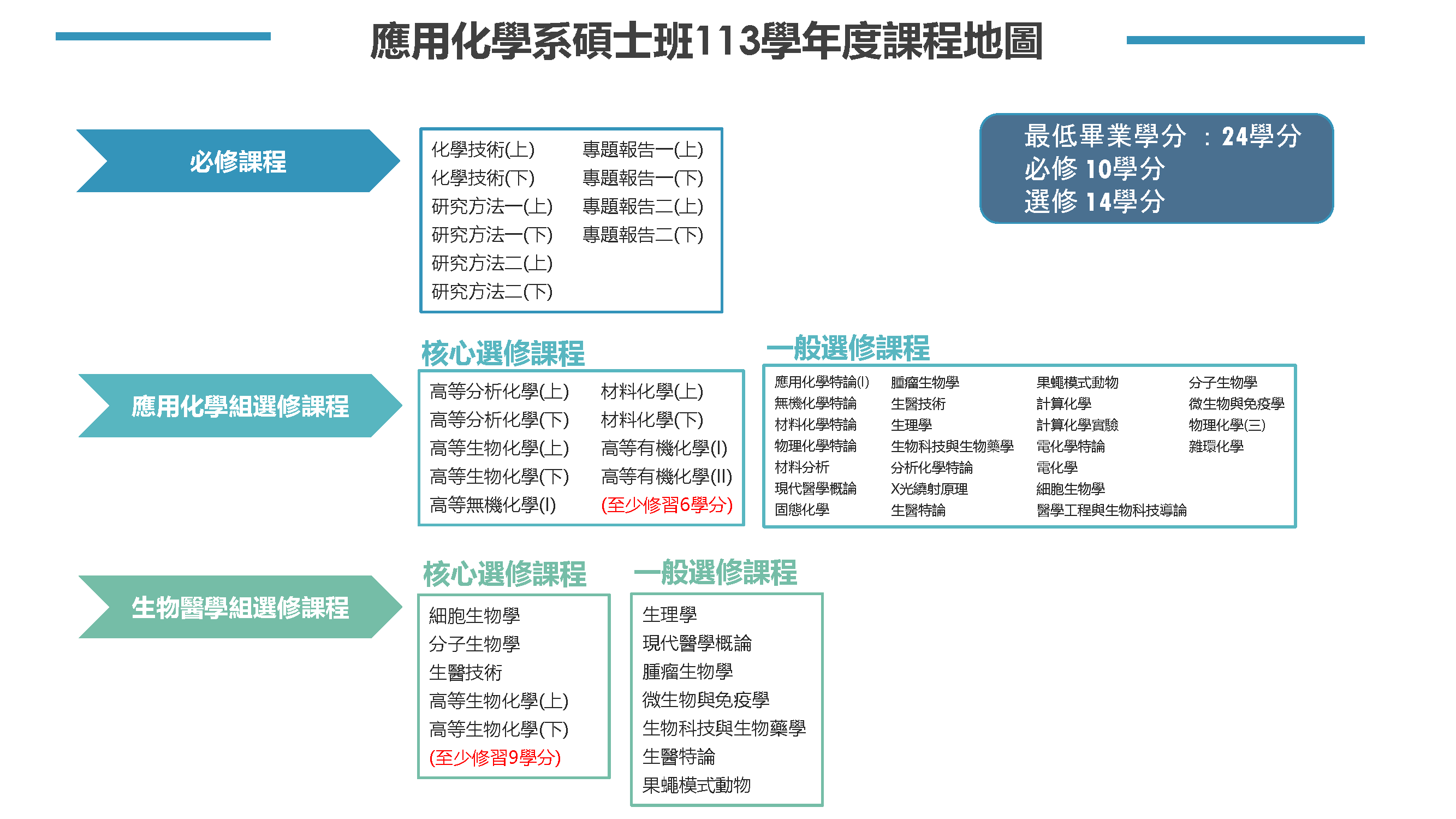 1131碩士班課程地圖