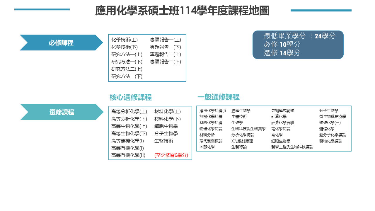 114碩士班課程地圖